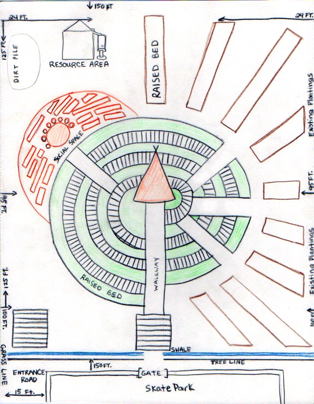 PKPermacultureGardenDesign